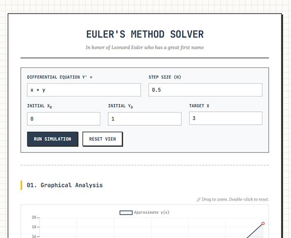 Euler's Method Solver