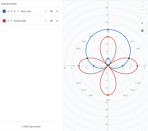 Polar Graphing Calculator