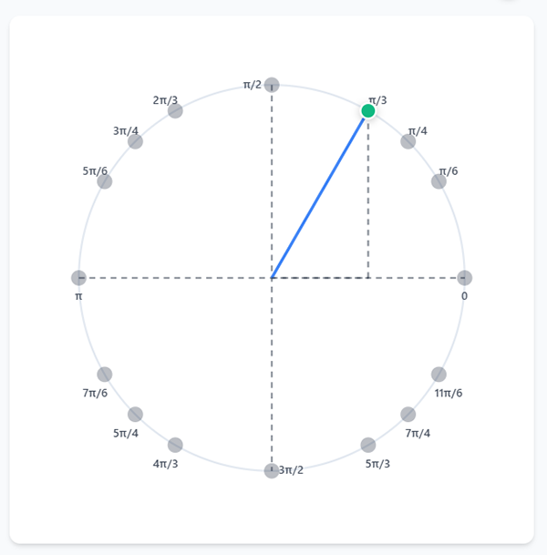 Unit Circle